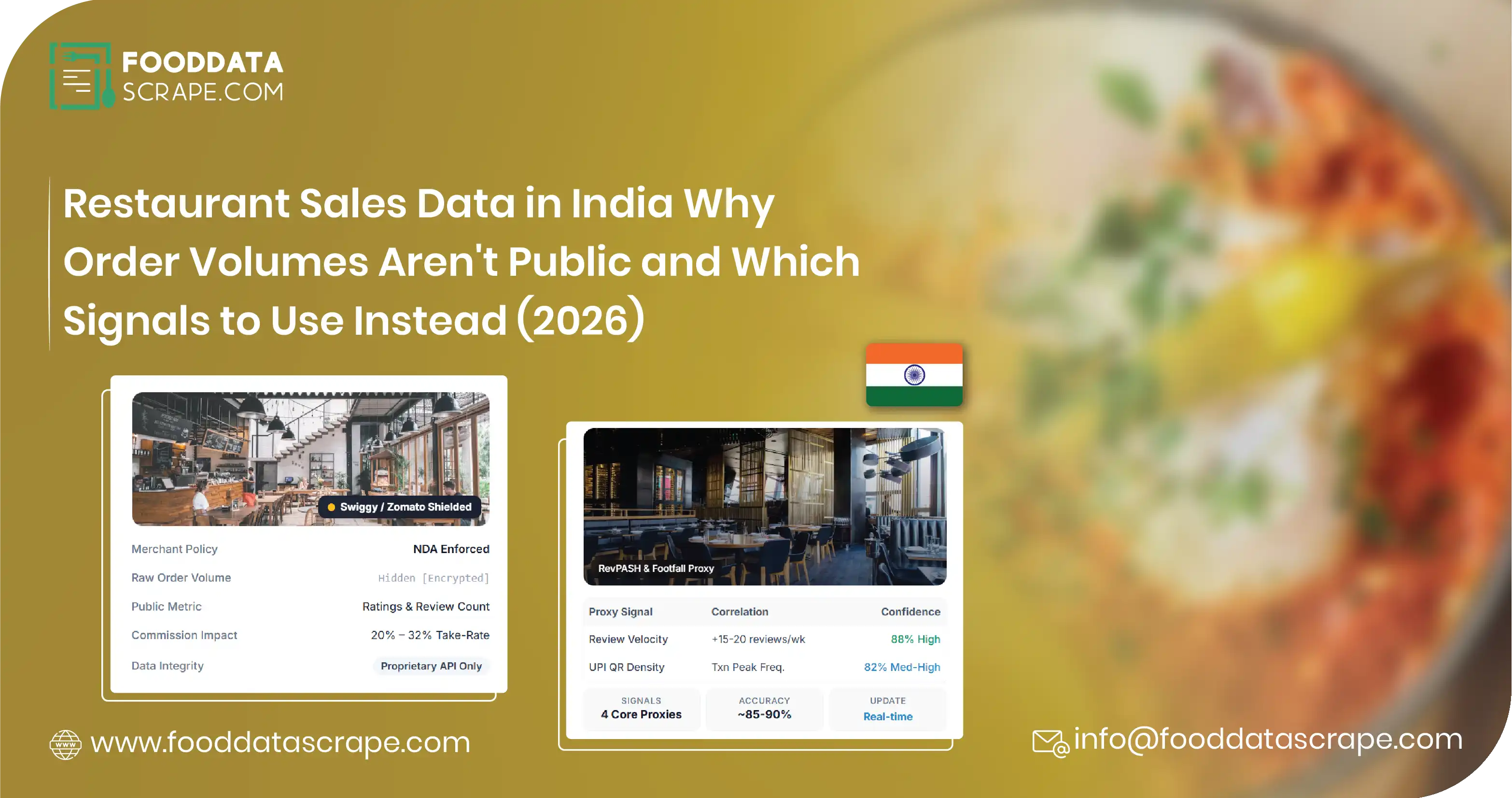 Restaurant Sales Data India: Public Signals to Use (2026)